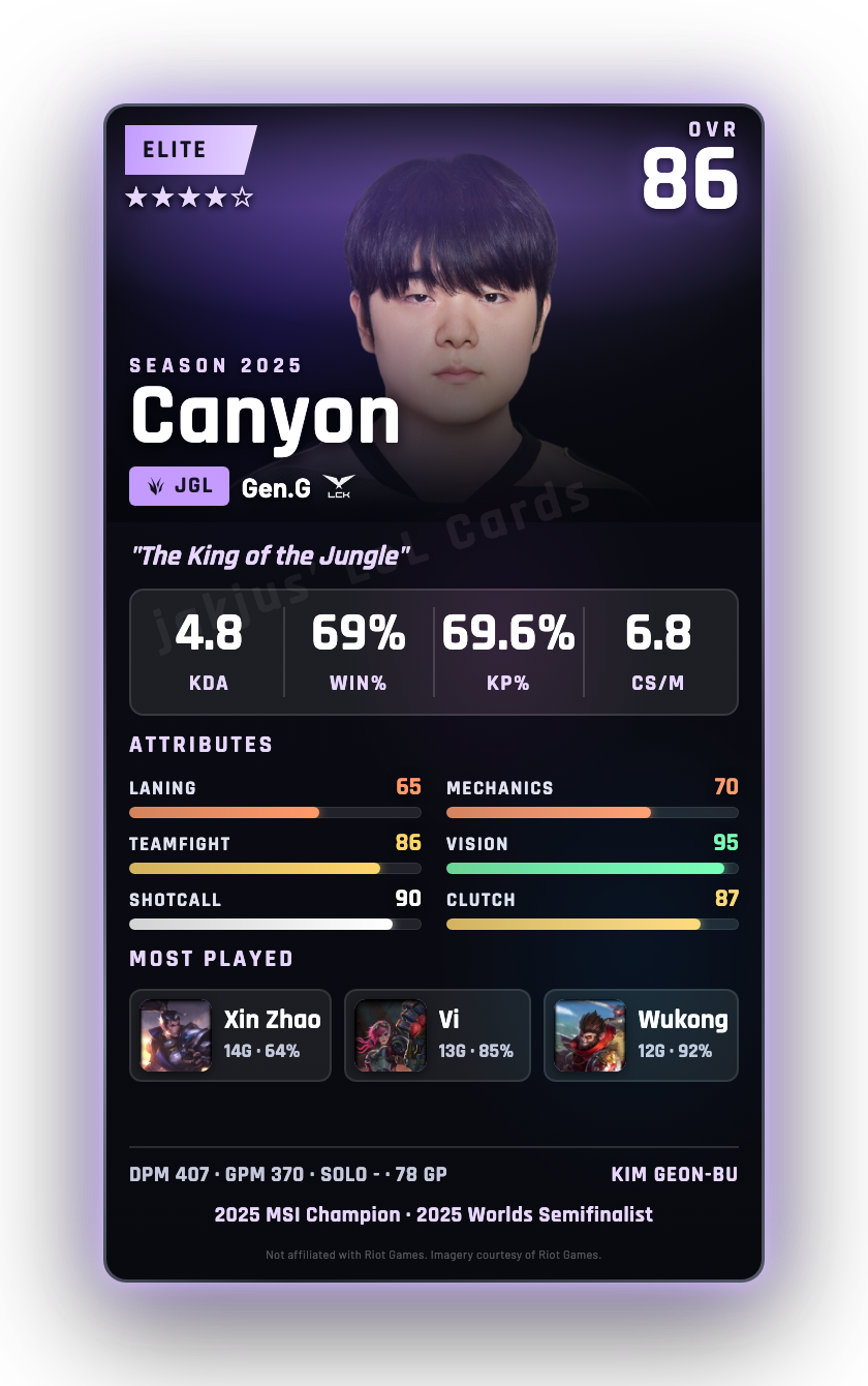 Canyon