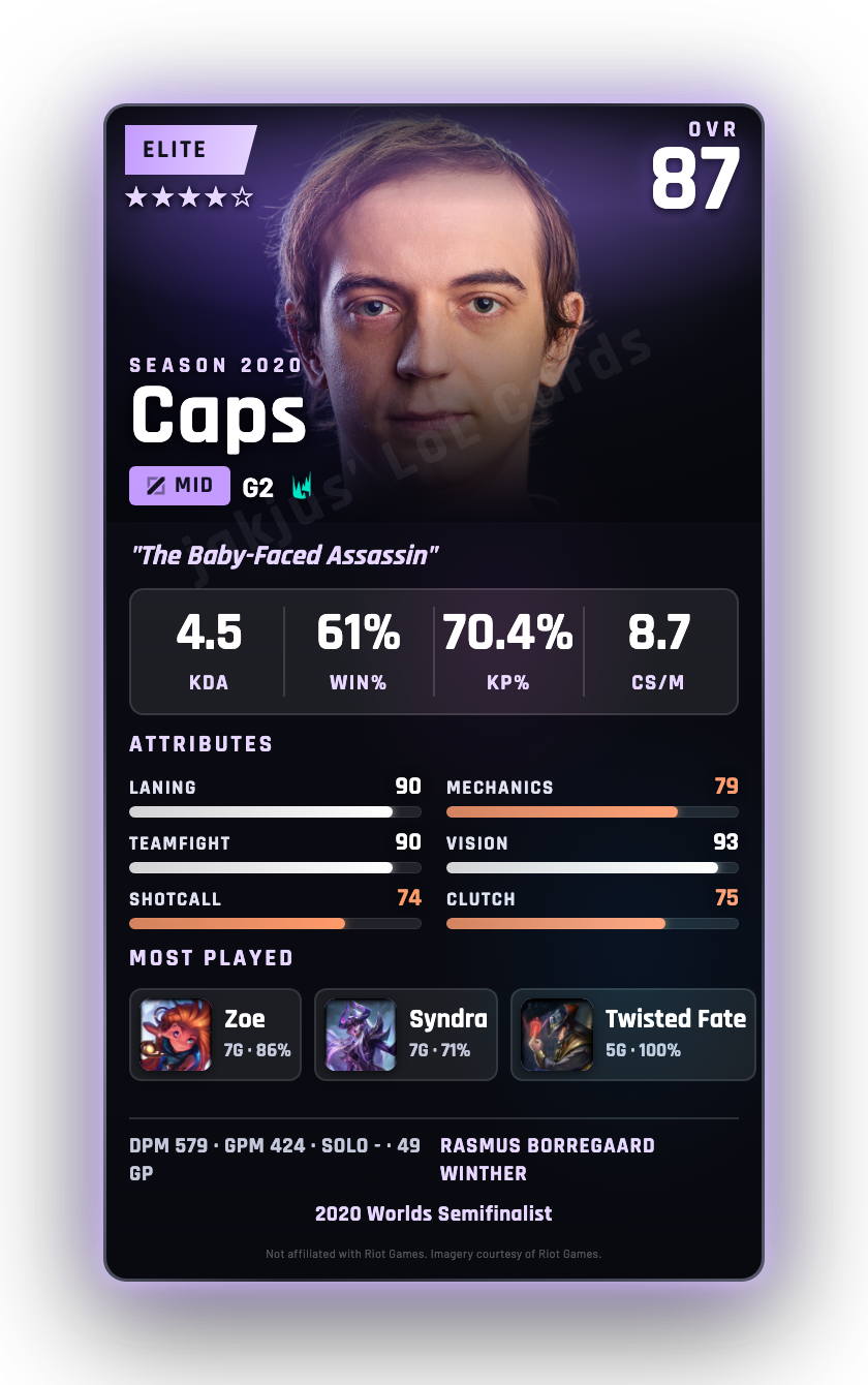 Caps