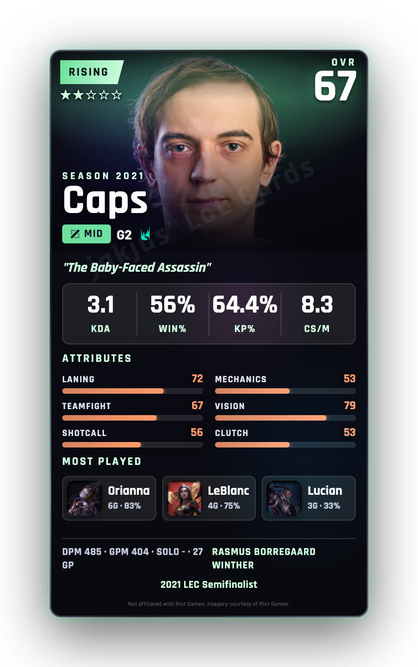Caps