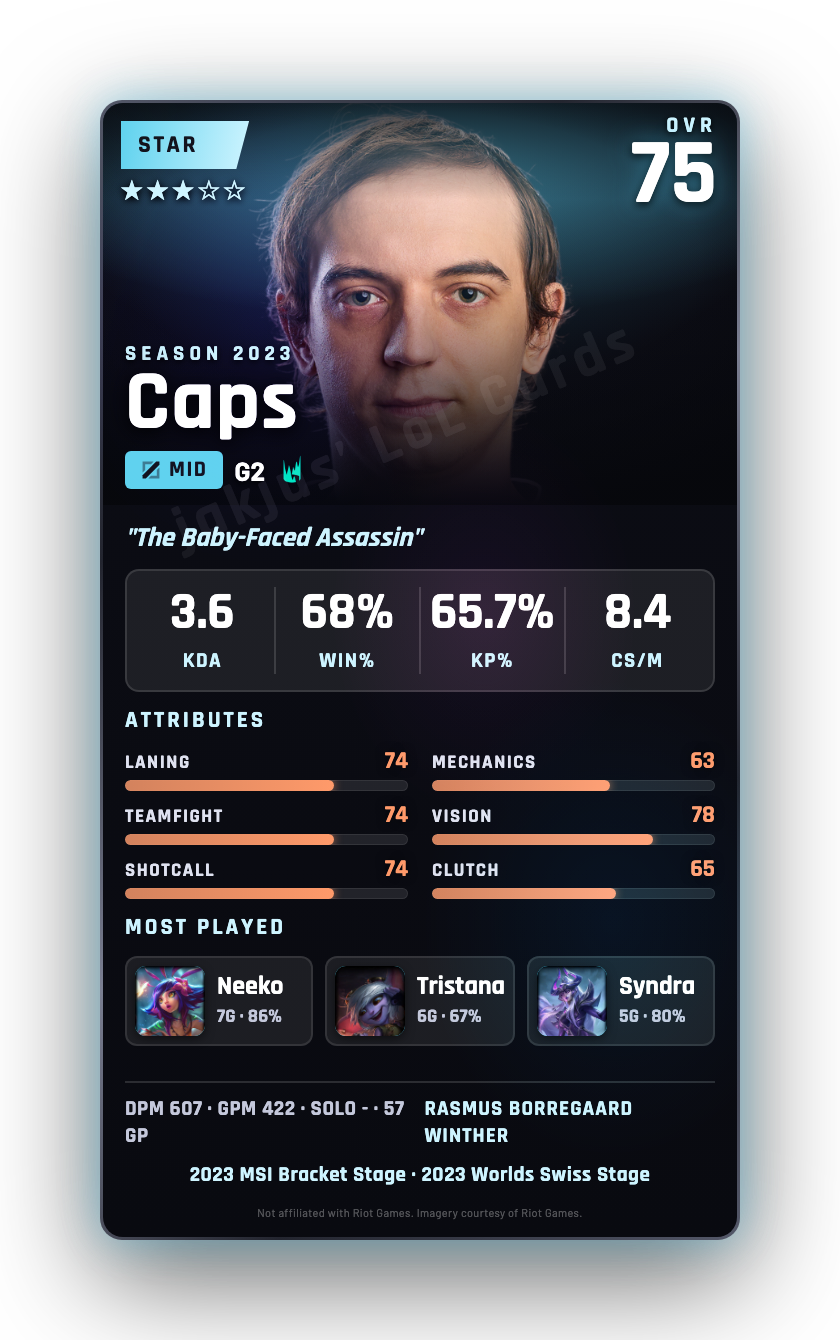 Caps