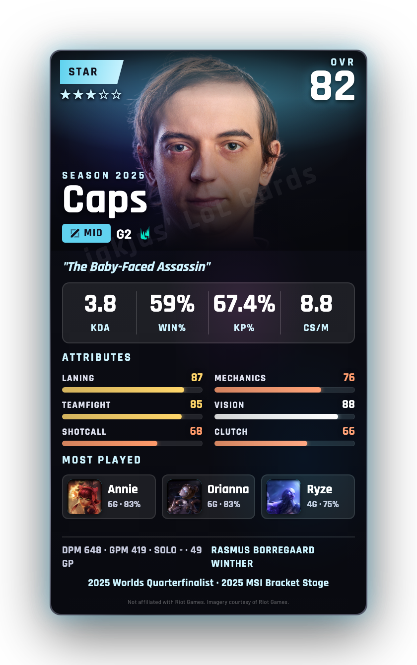 Caps
