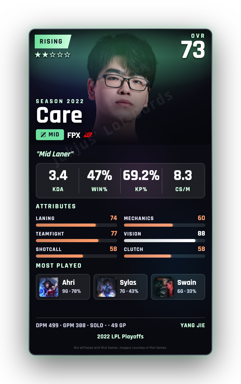 Care