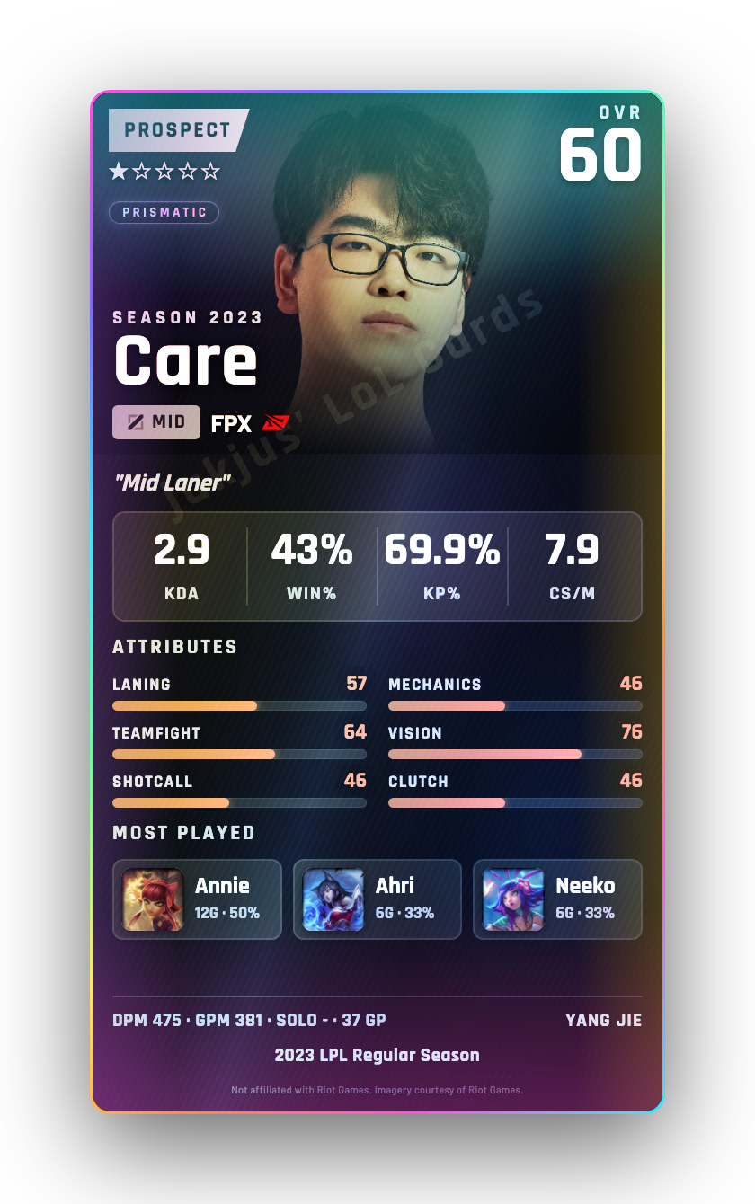 Care