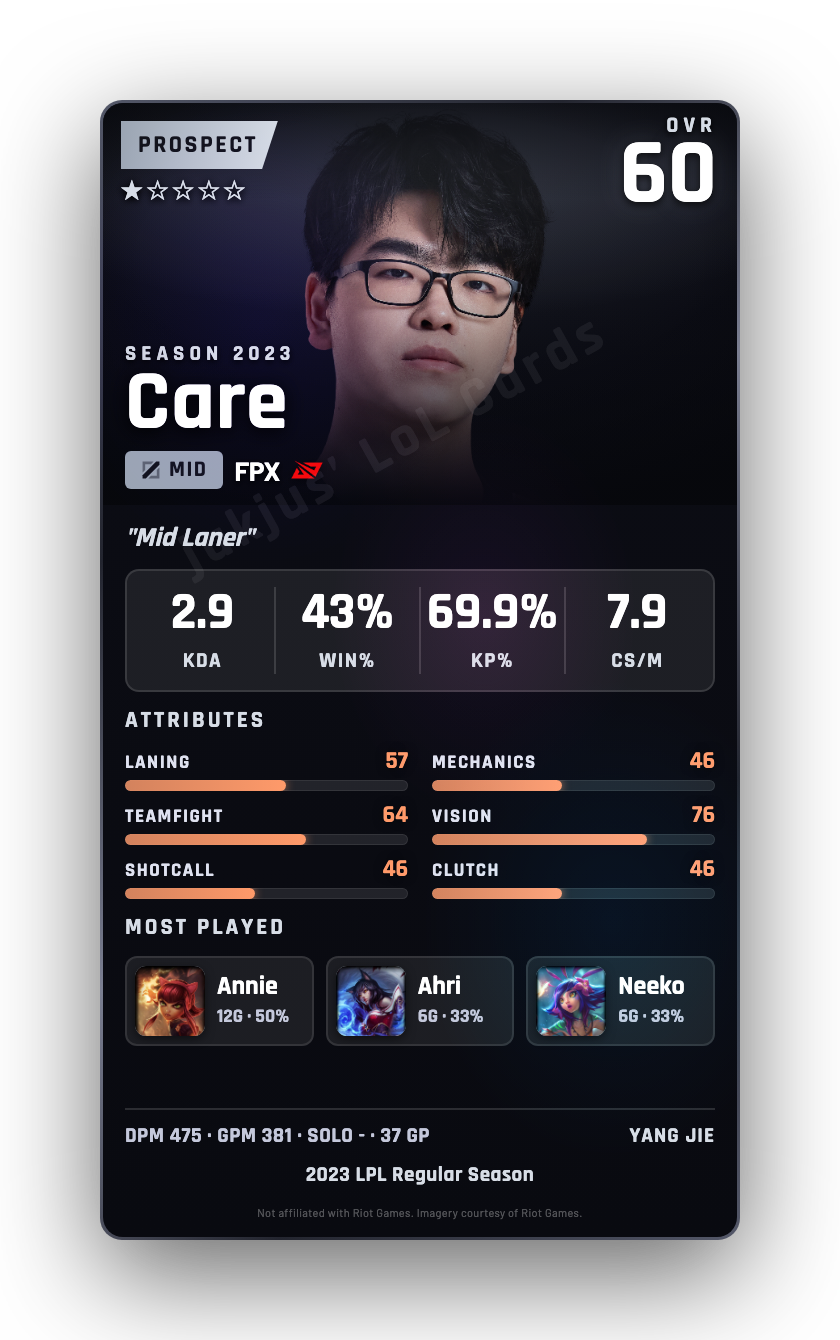 Care