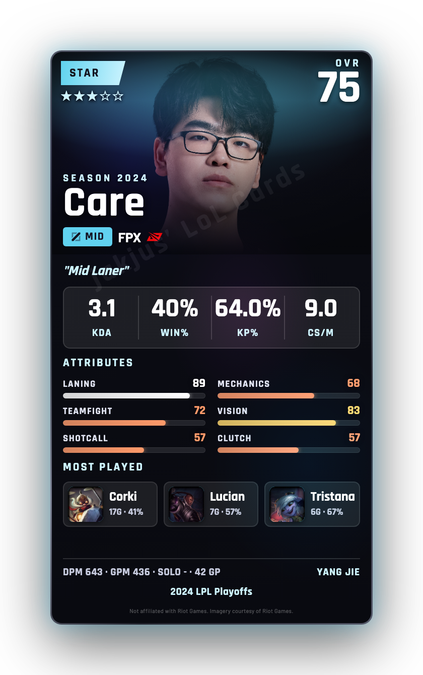 Care