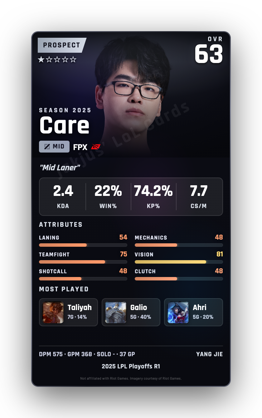 Care