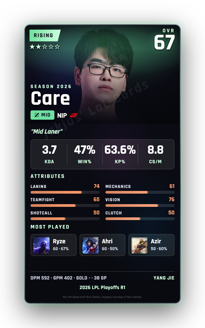 Care