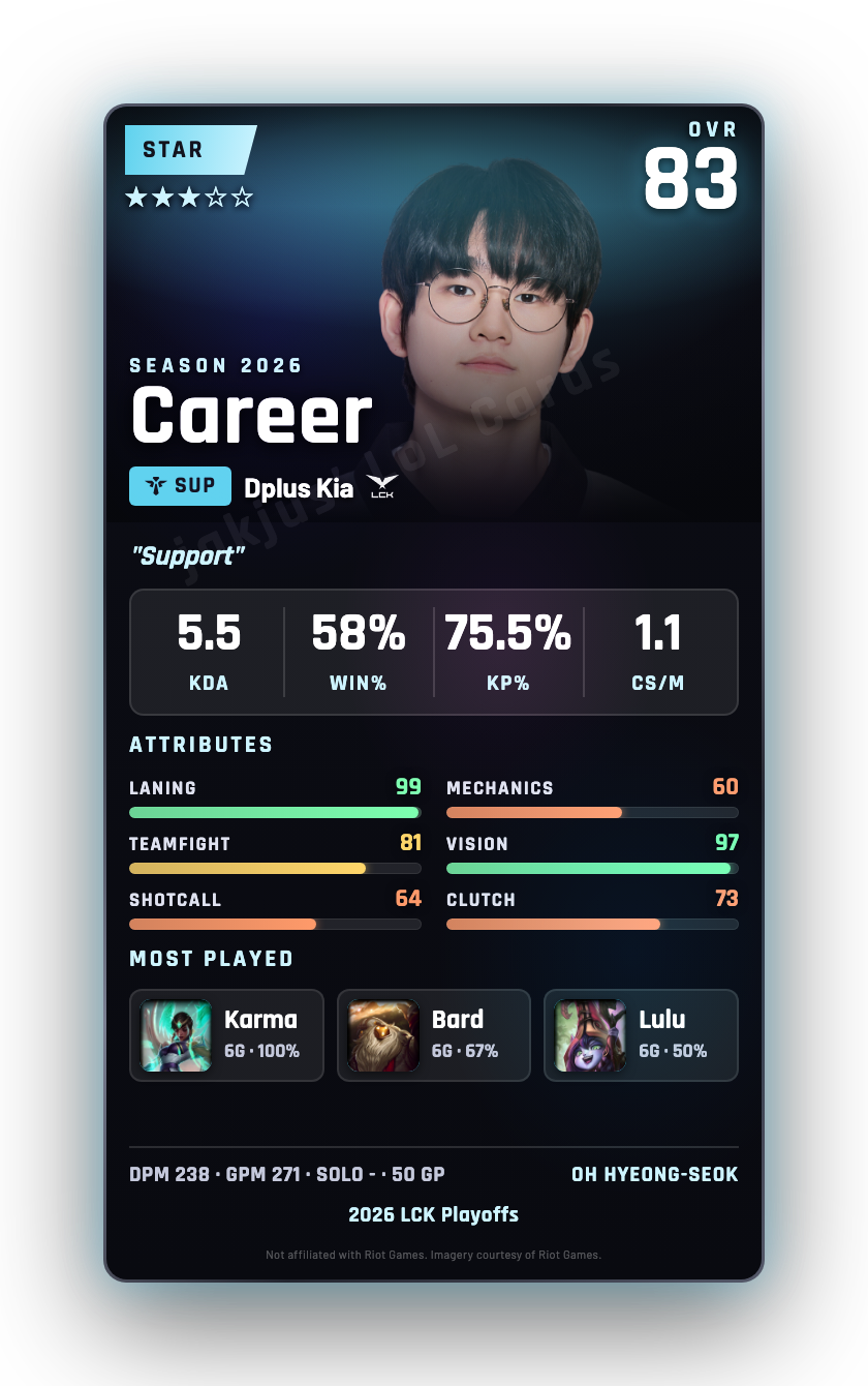 Career