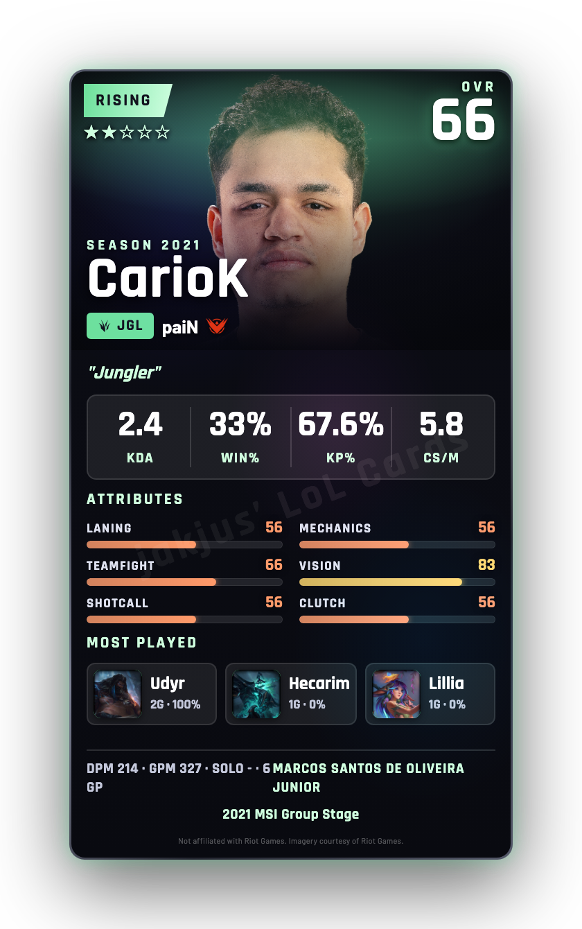 CarioK
