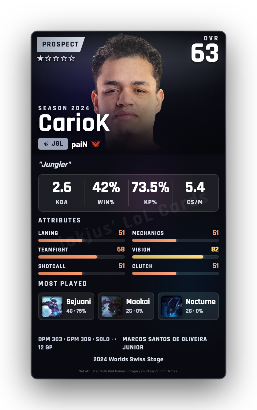 CarioK
