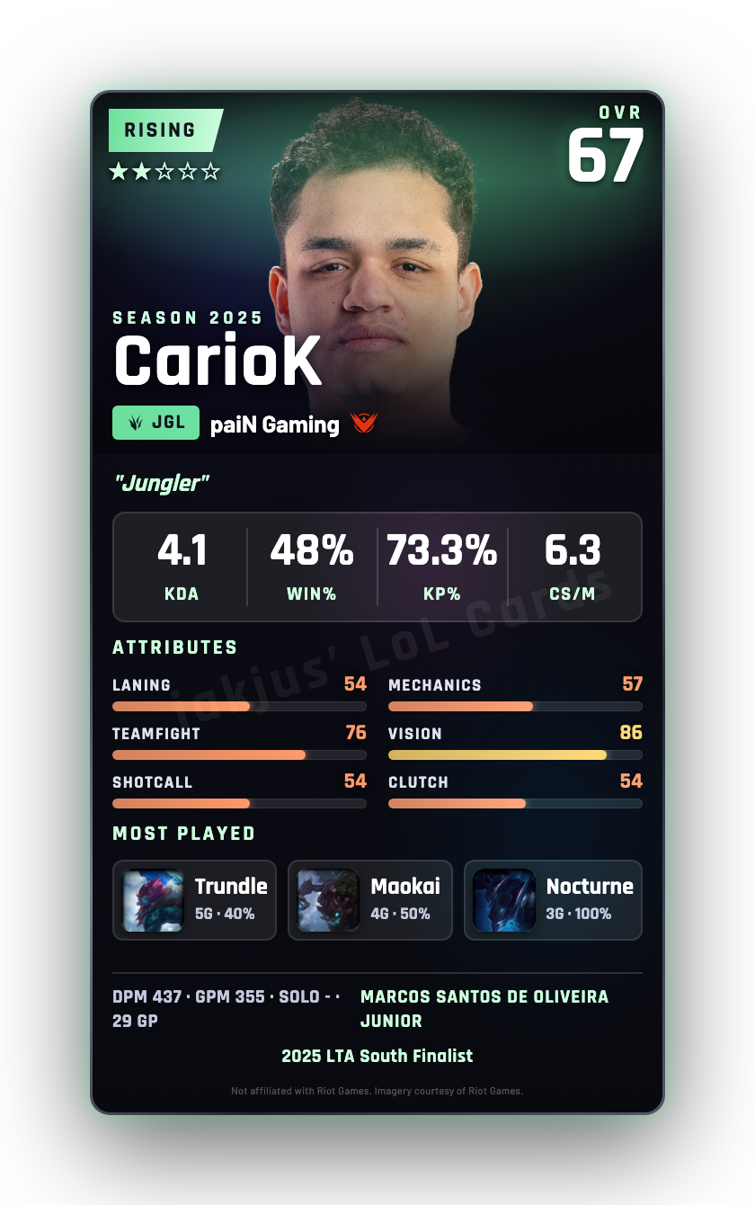 CarioK