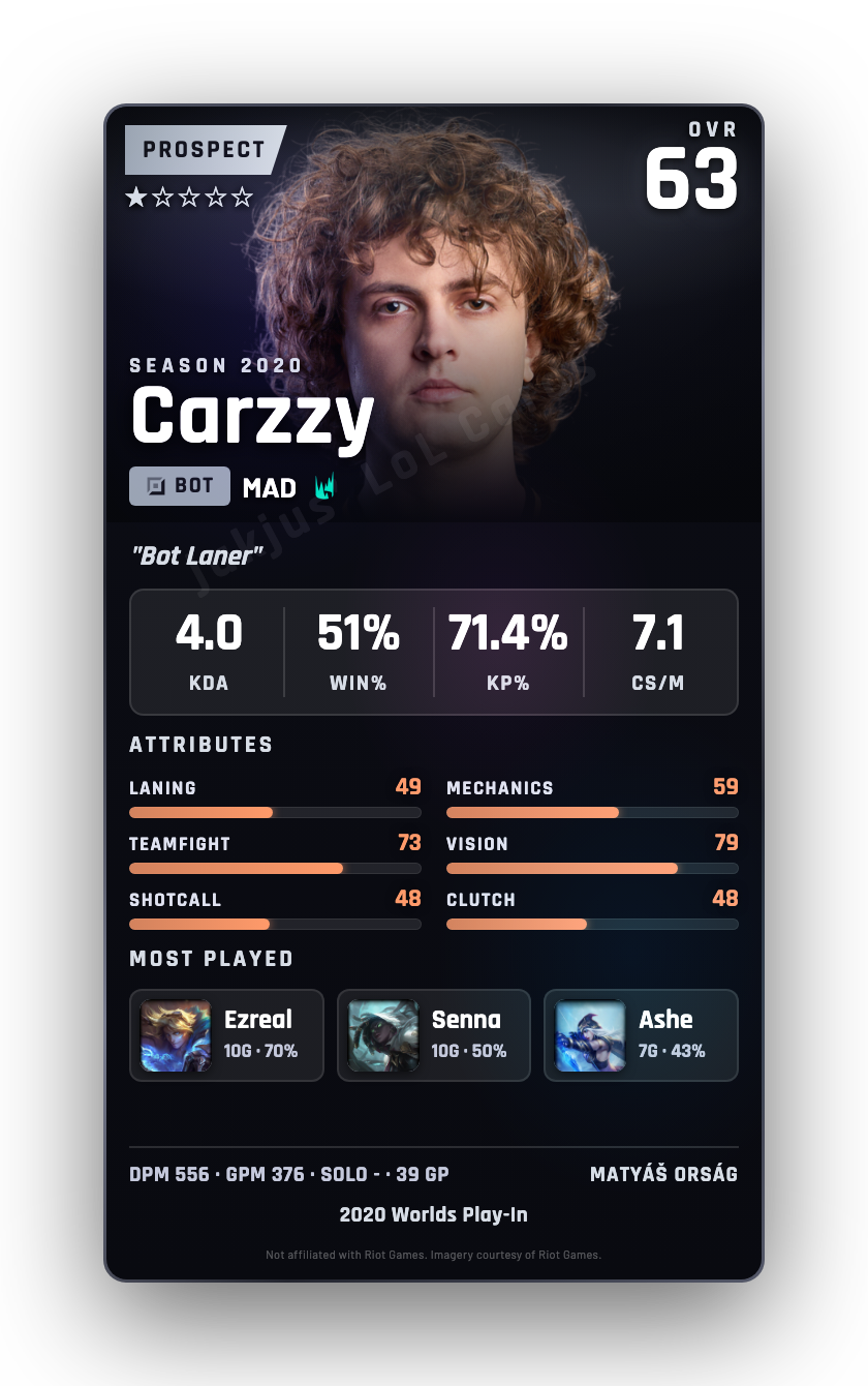 Carzzy