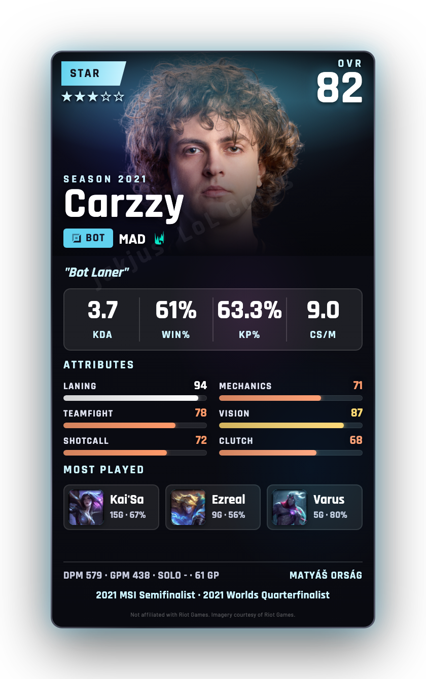 Carzzy