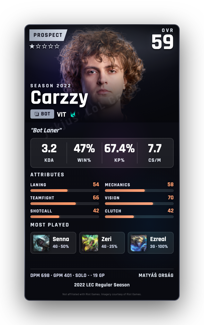 Carzzy