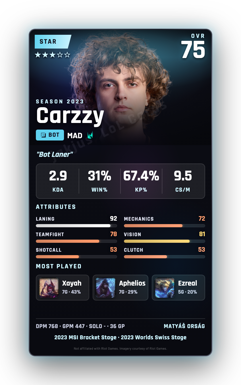 Carzzy