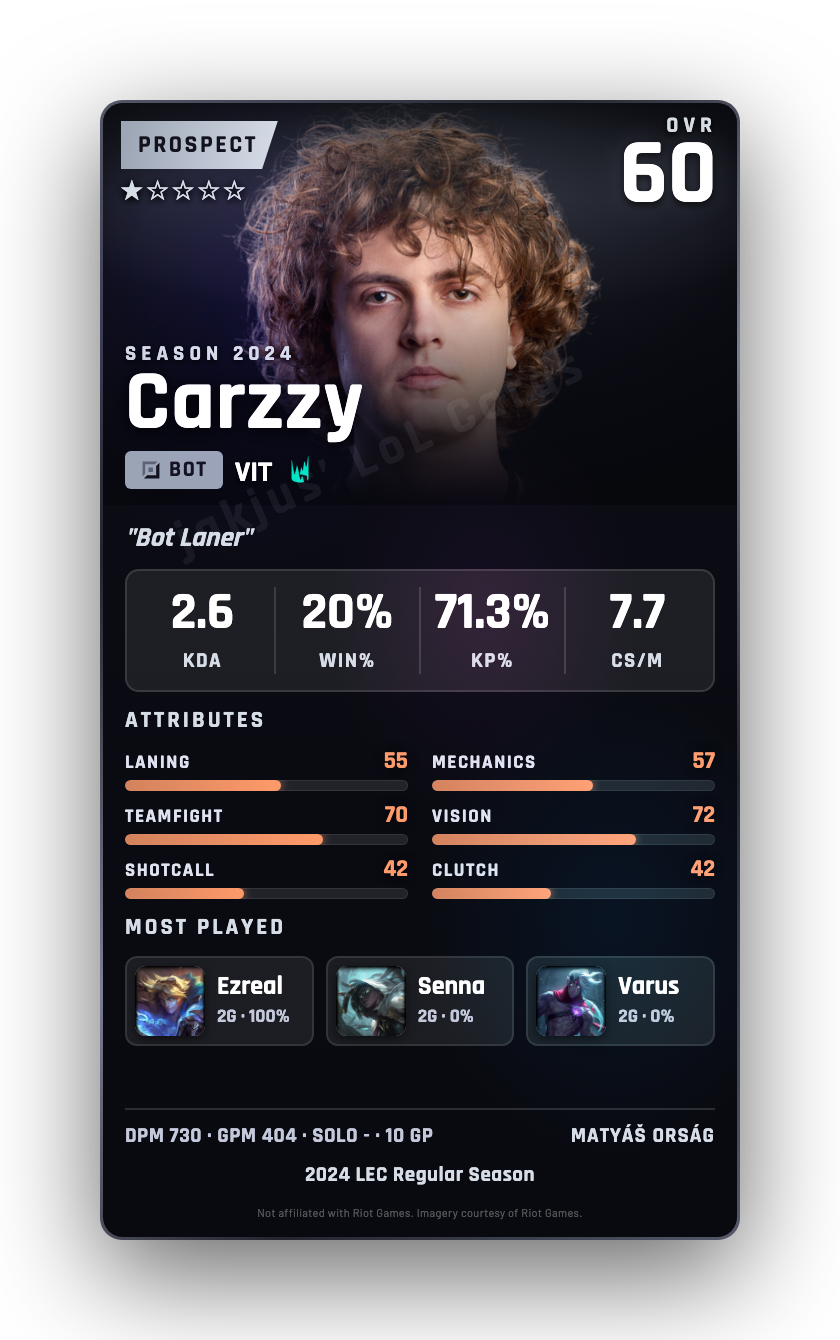 Carzzy