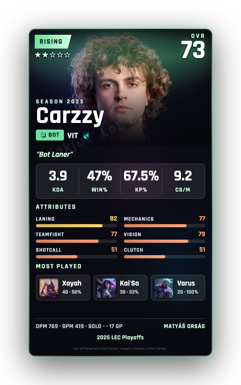 Carzzy