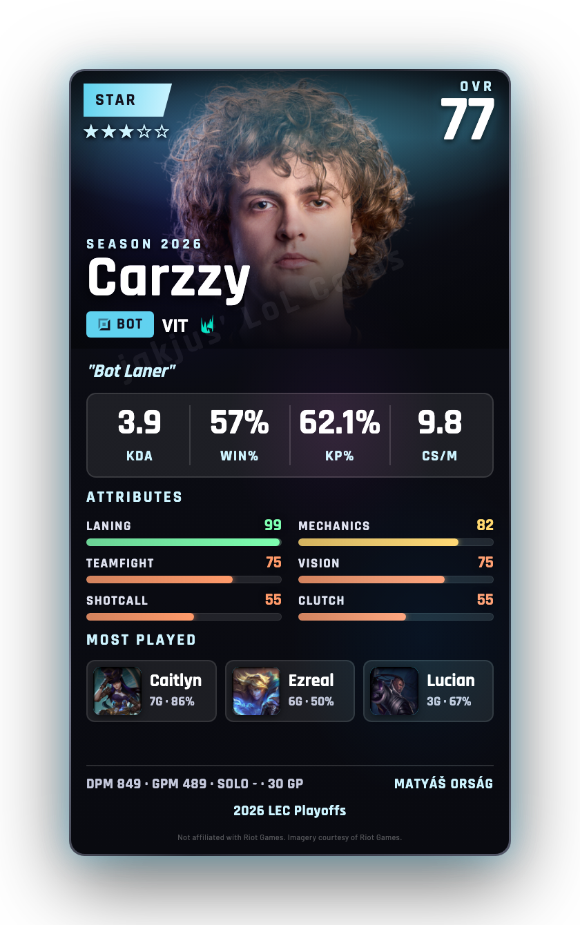 Carzzy