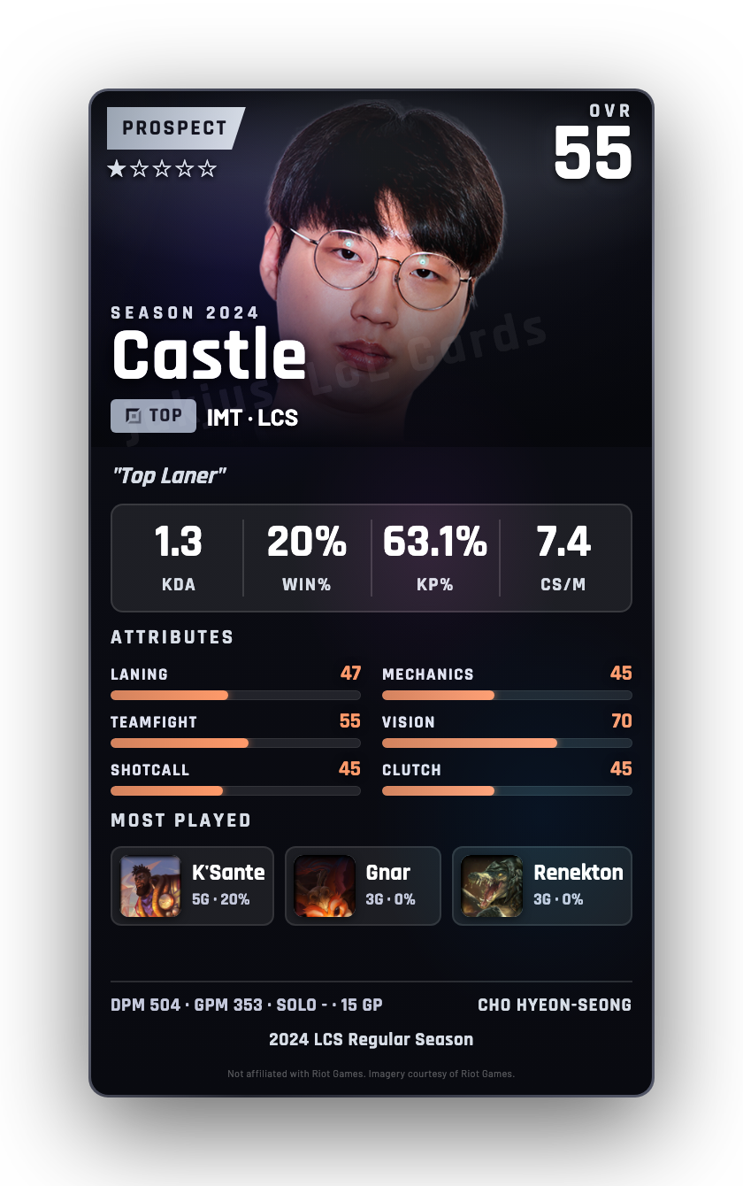 Castle