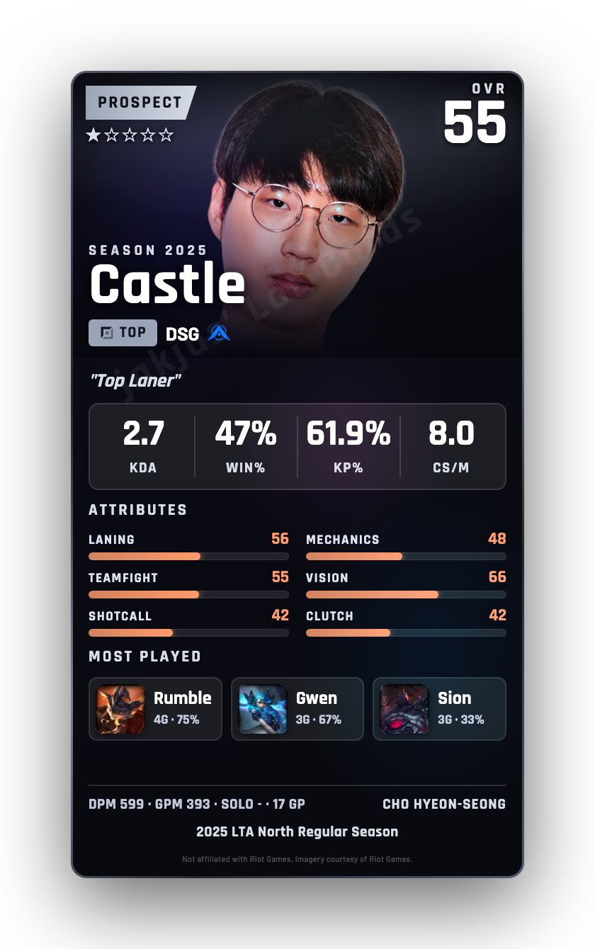 Castle
