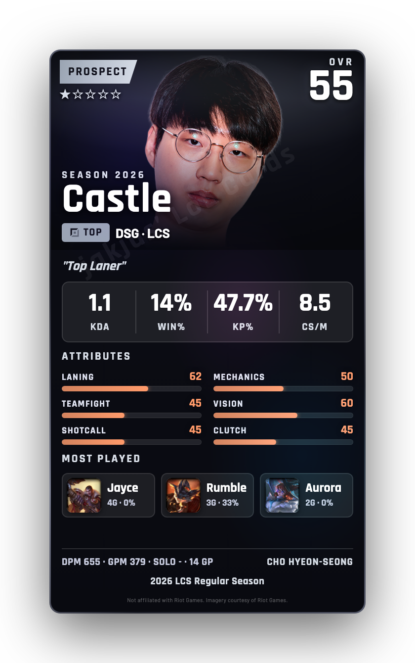 Castle