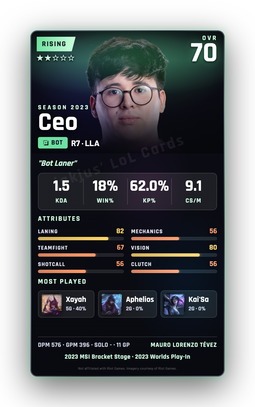 Ceo