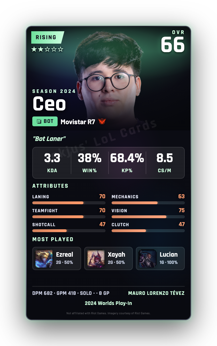 Ceo