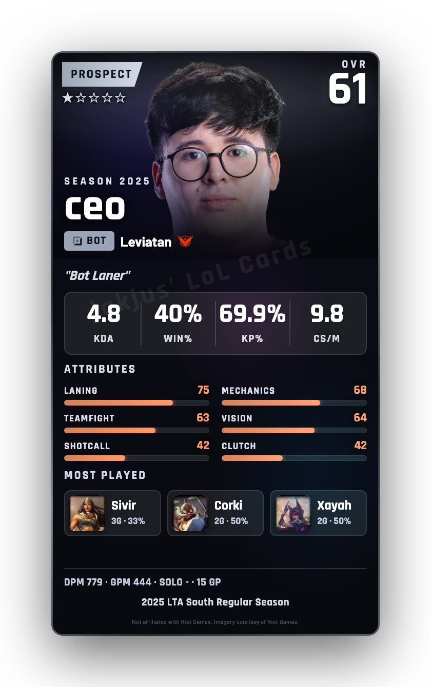 ceo