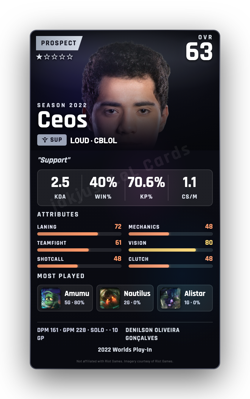 Ceos