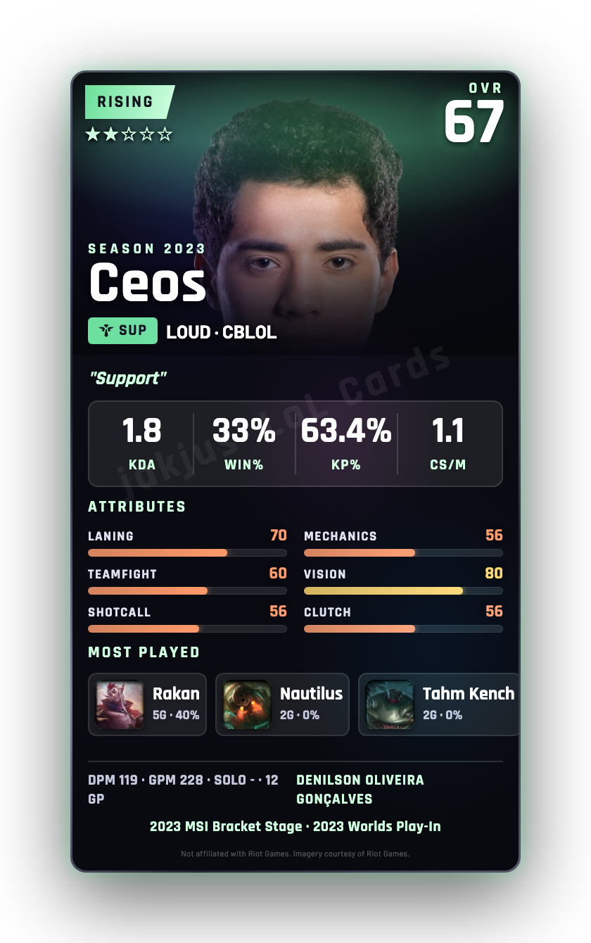 Ceos