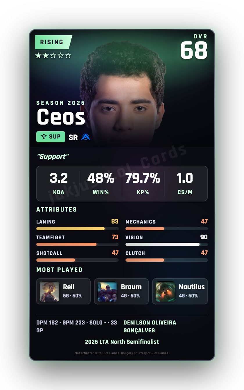 Ceos