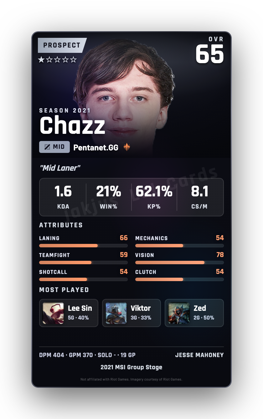 Chazz