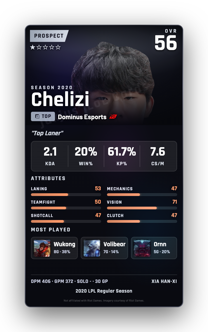 Chelizi