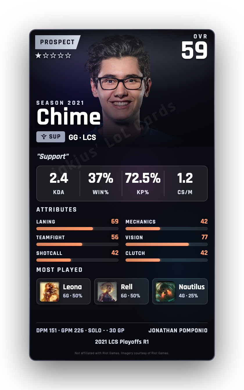 Chime
