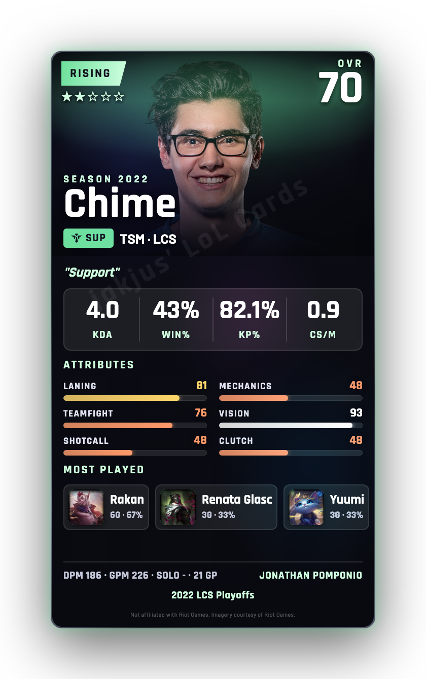 Chime