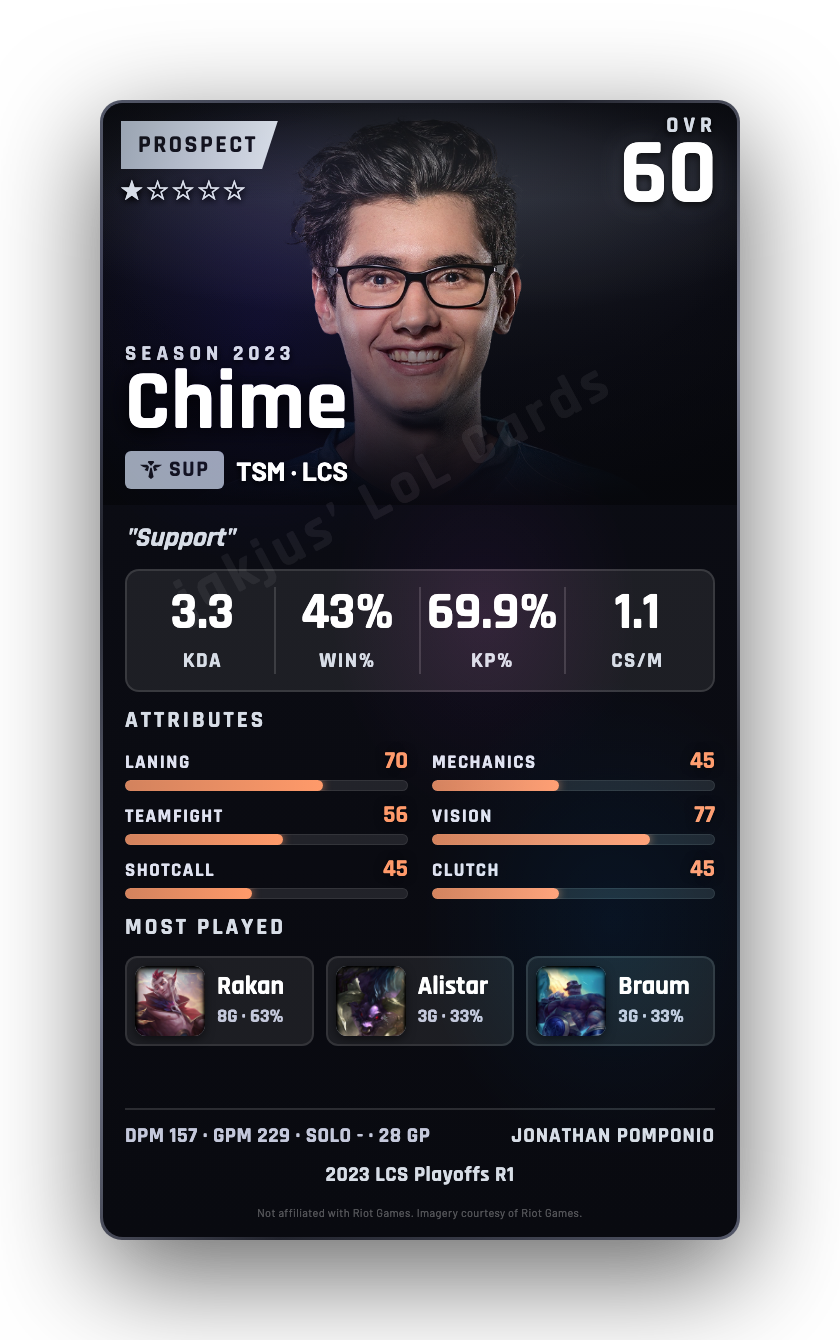 Chime