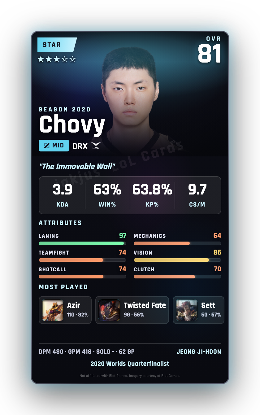 Chovy