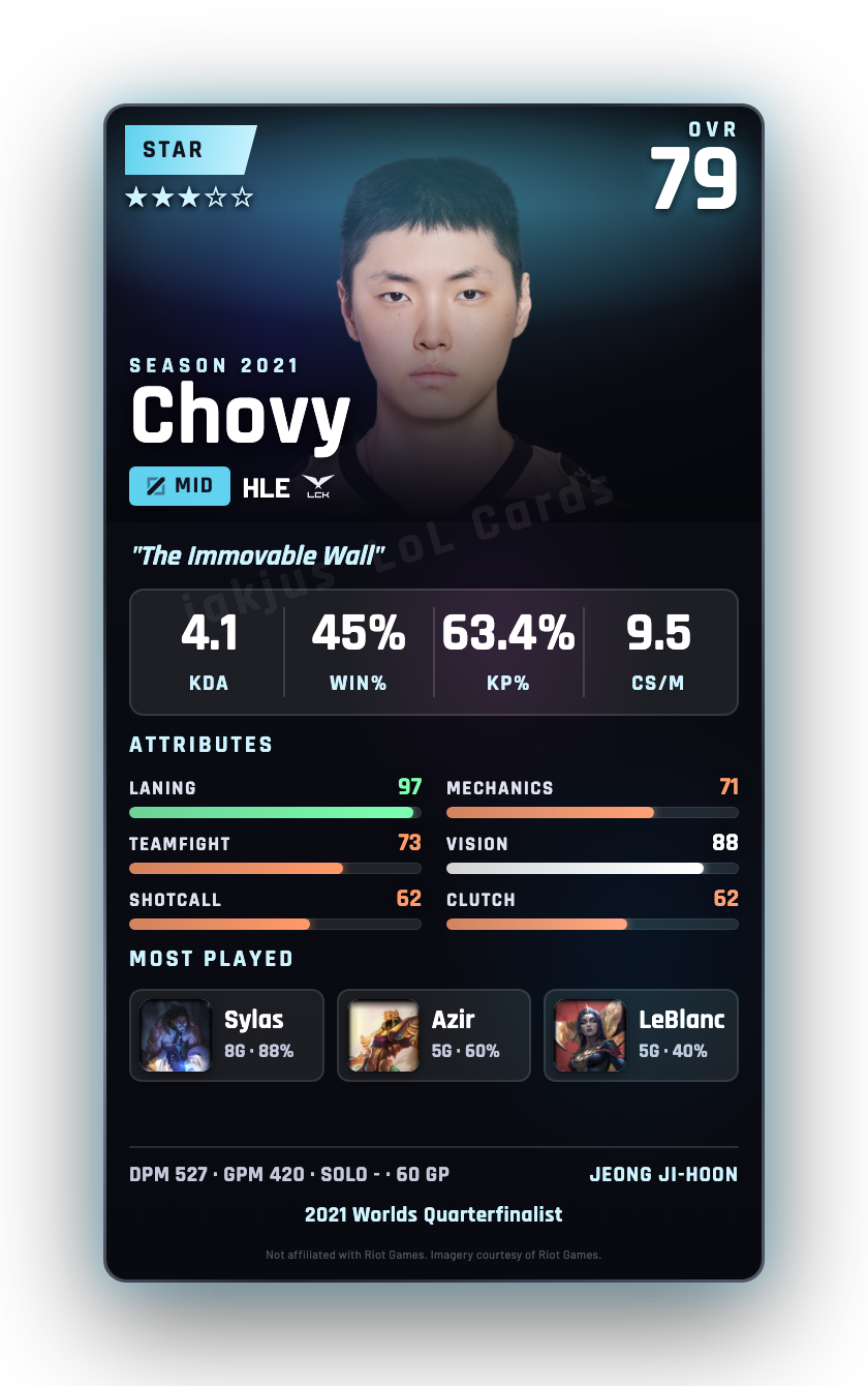 Chovy