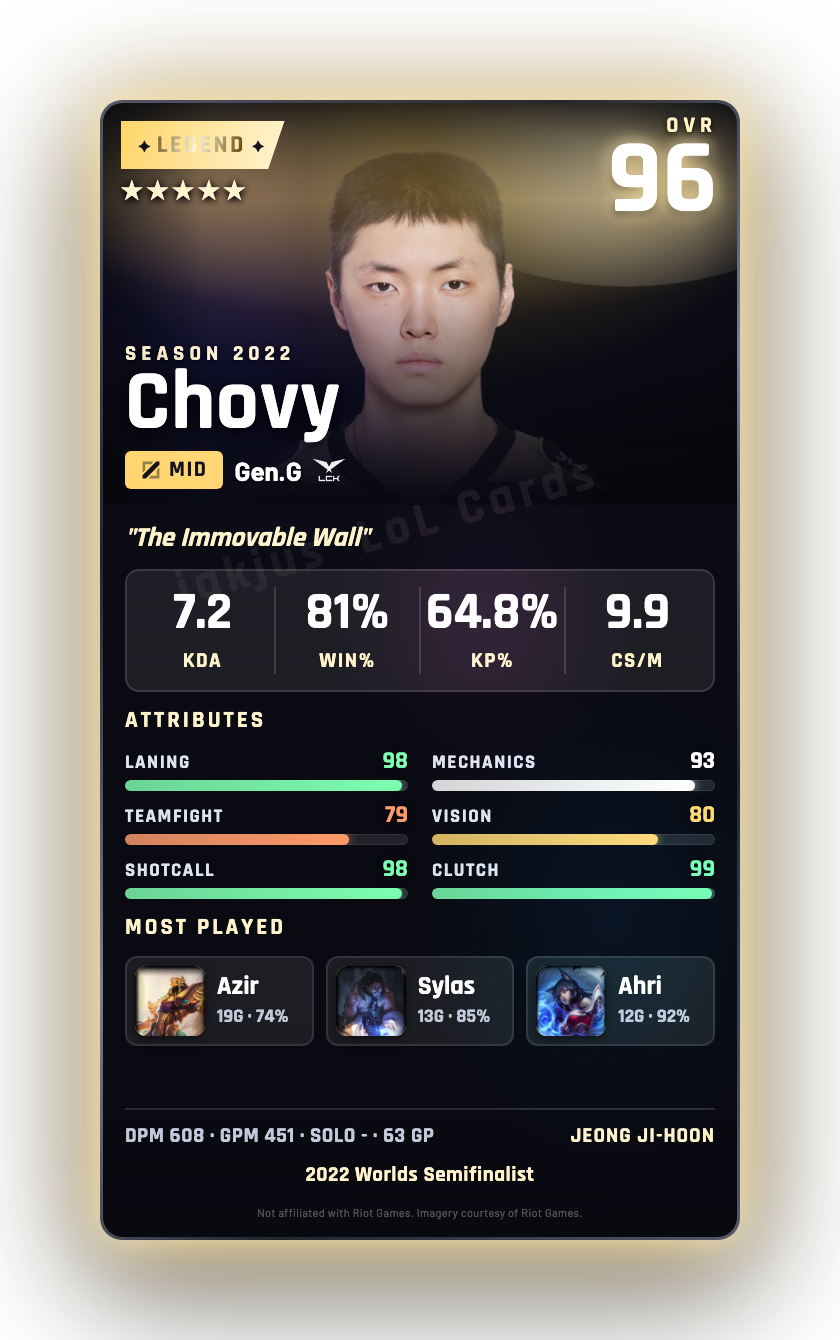 Chovy