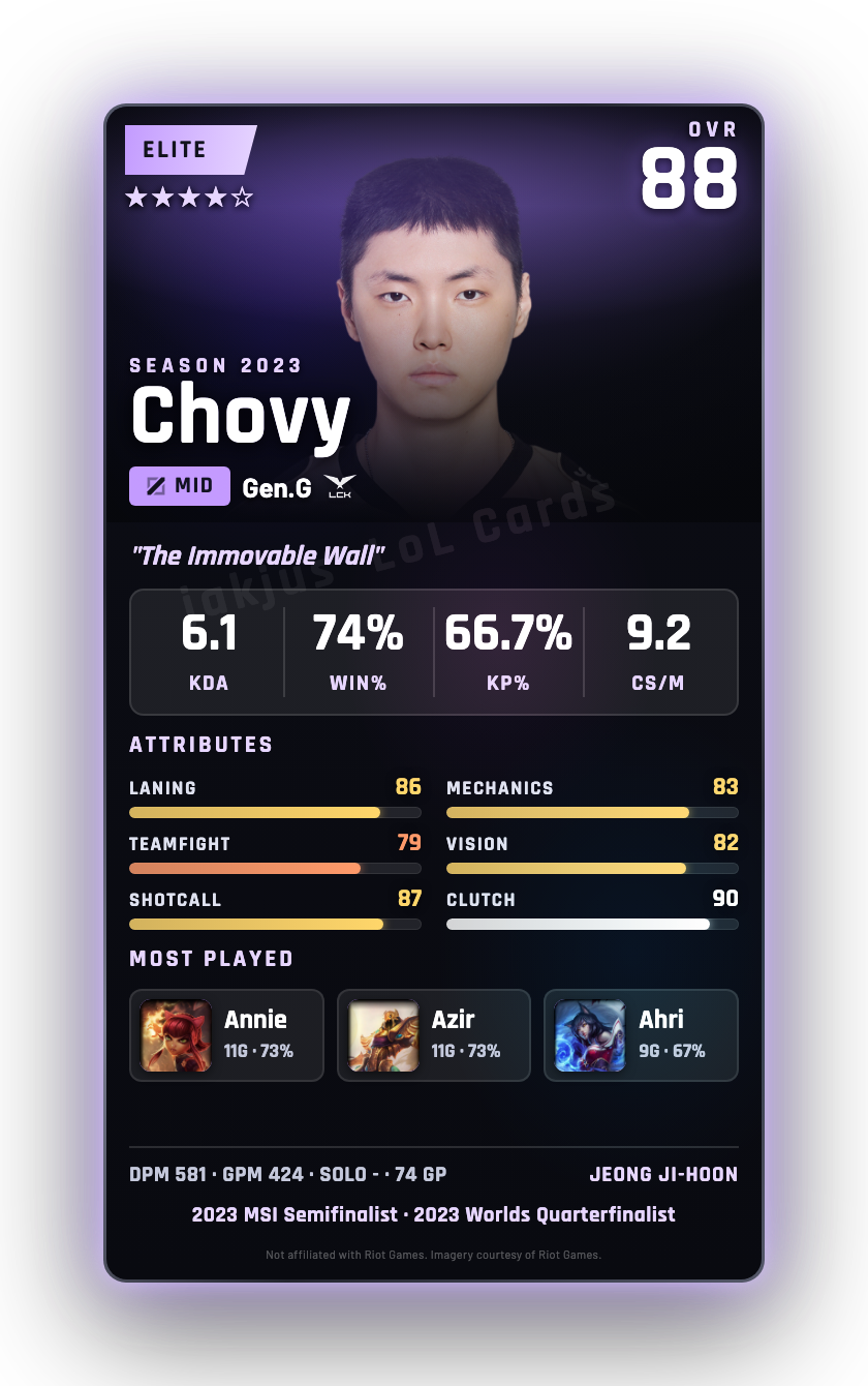 Chovy