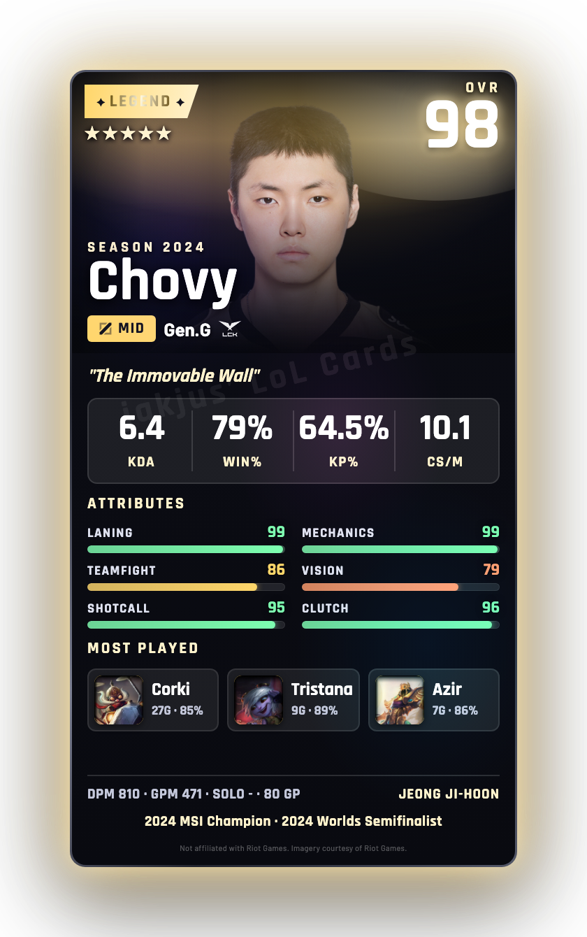 Chovy