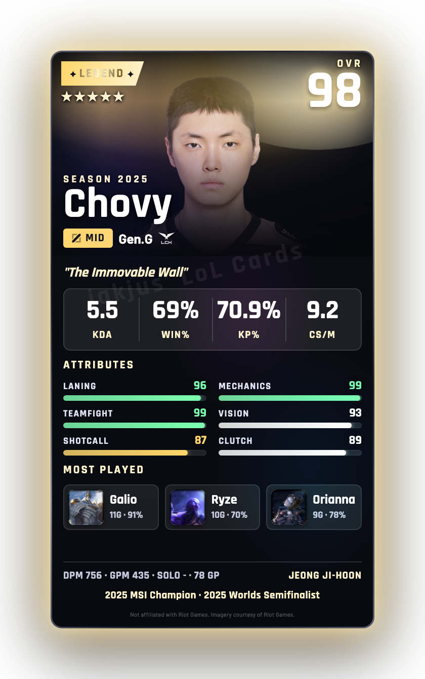 Chovy