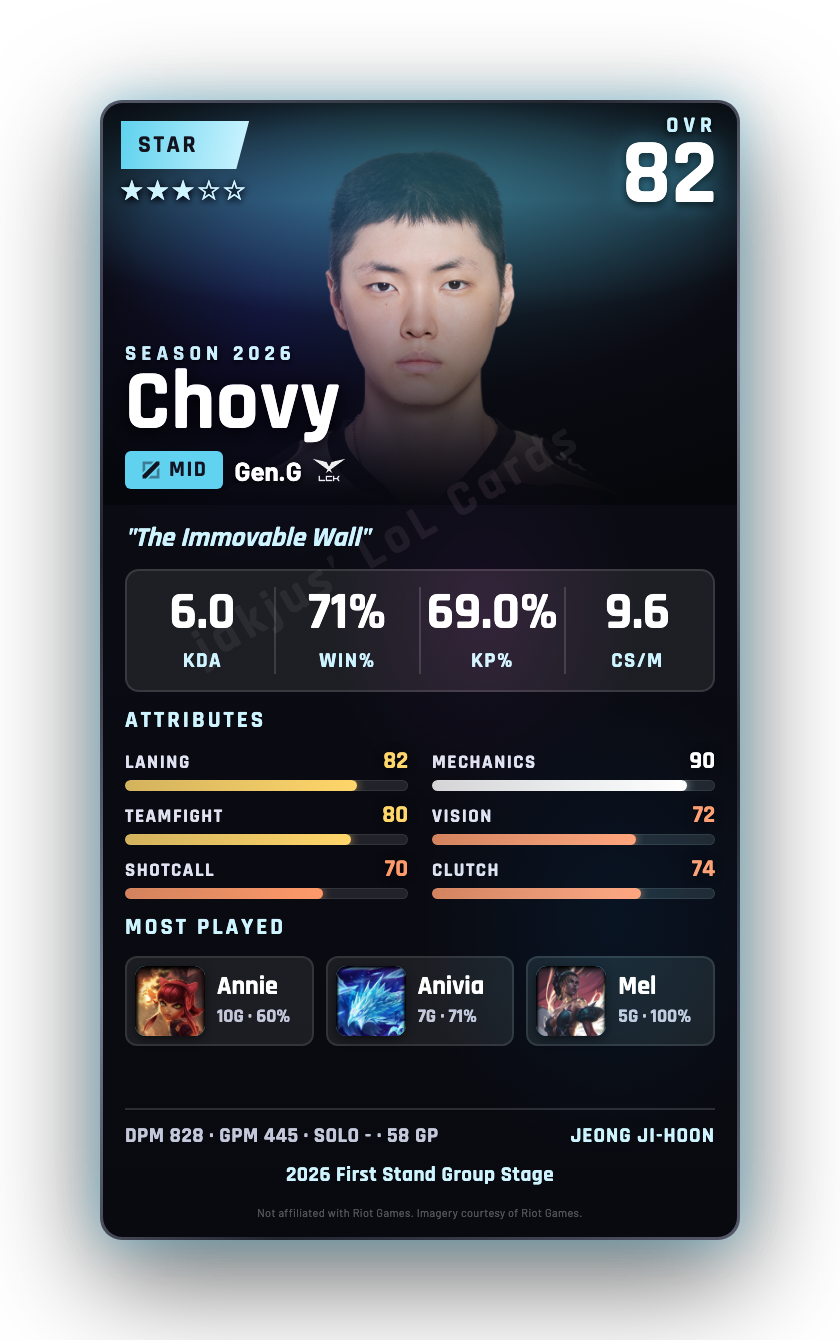 Chovy