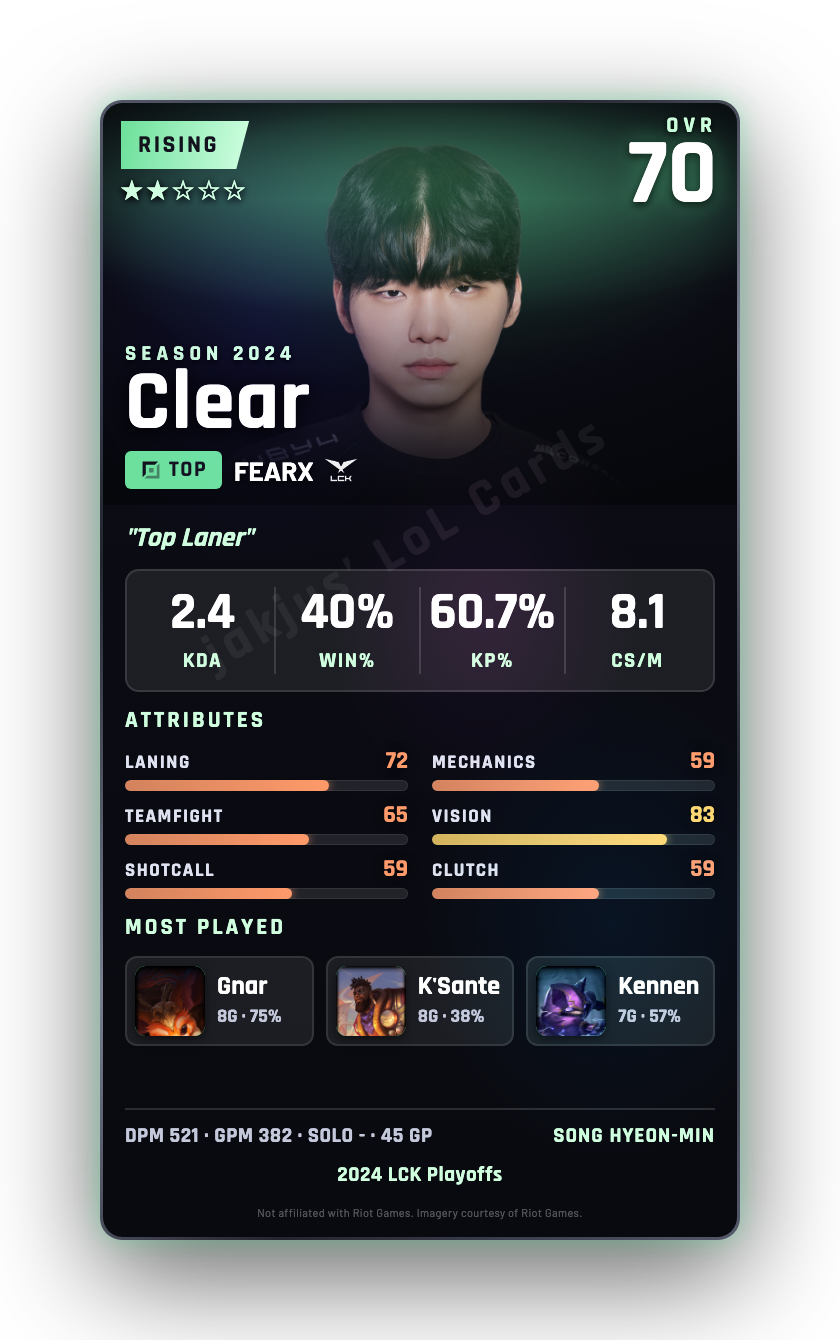 Clear