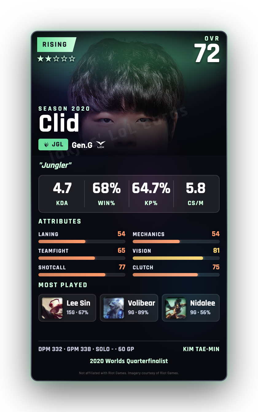 Clid