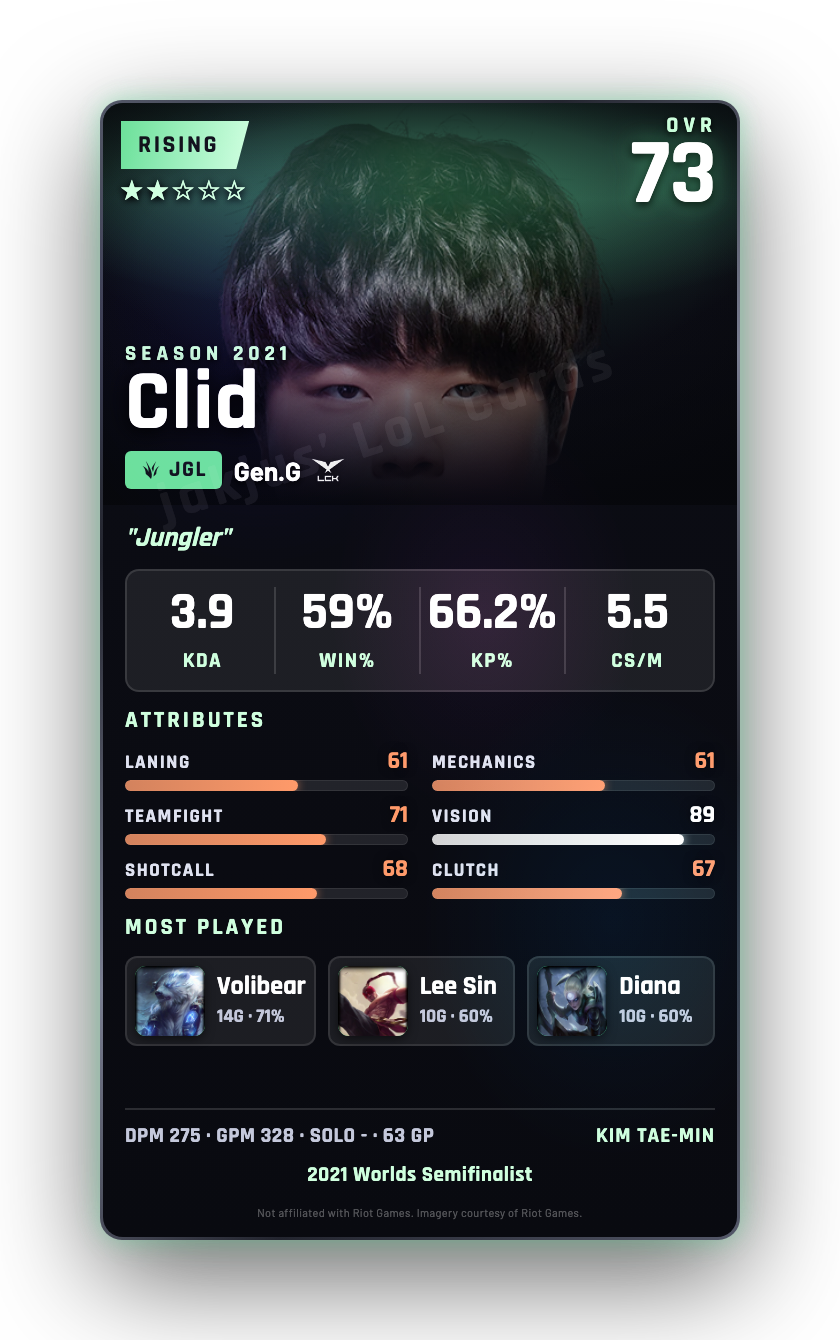 Clid