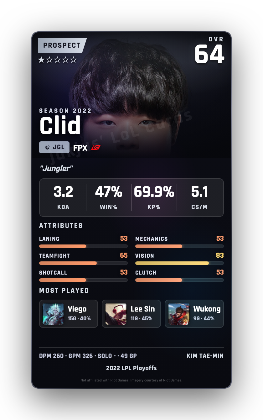 Clid