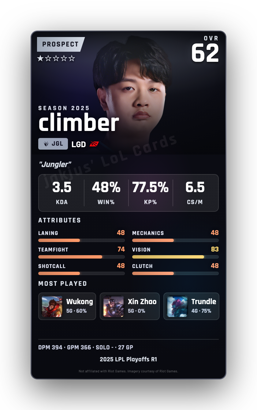 climber