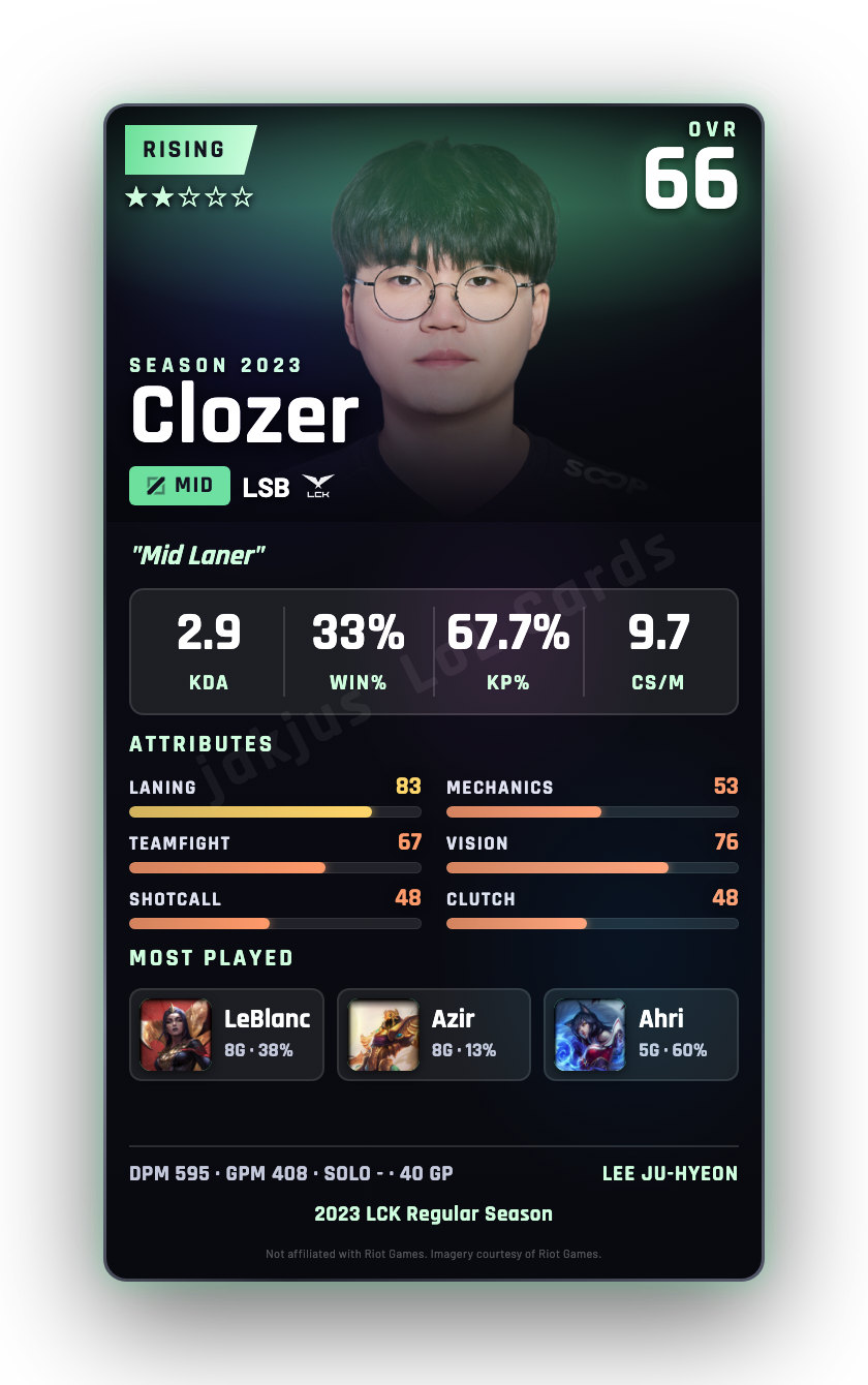 Clozer