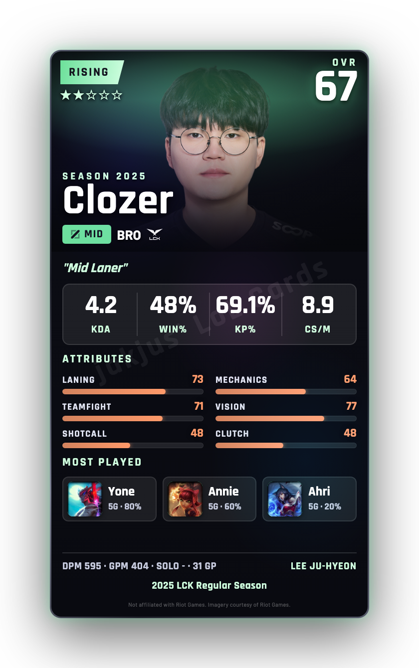 Clozer